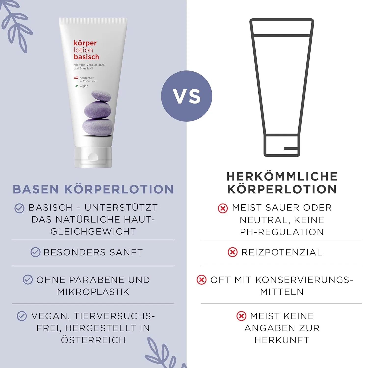 Питательный лосьон для тела Basen Basic Lotion, 200 мл Gewußt Wie — фото 3