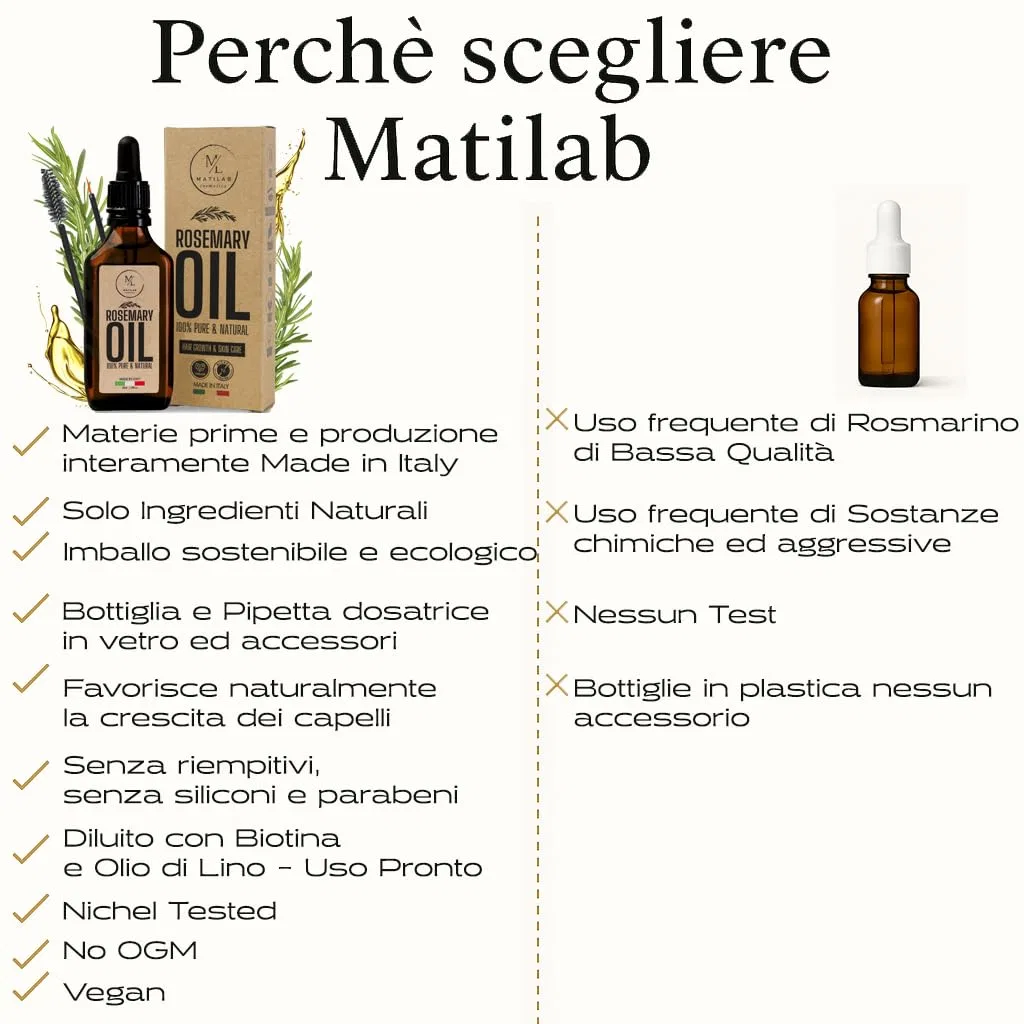Масло розмарина для роста волос и ухода за кожей головы от Matilab Matilab — фото 3