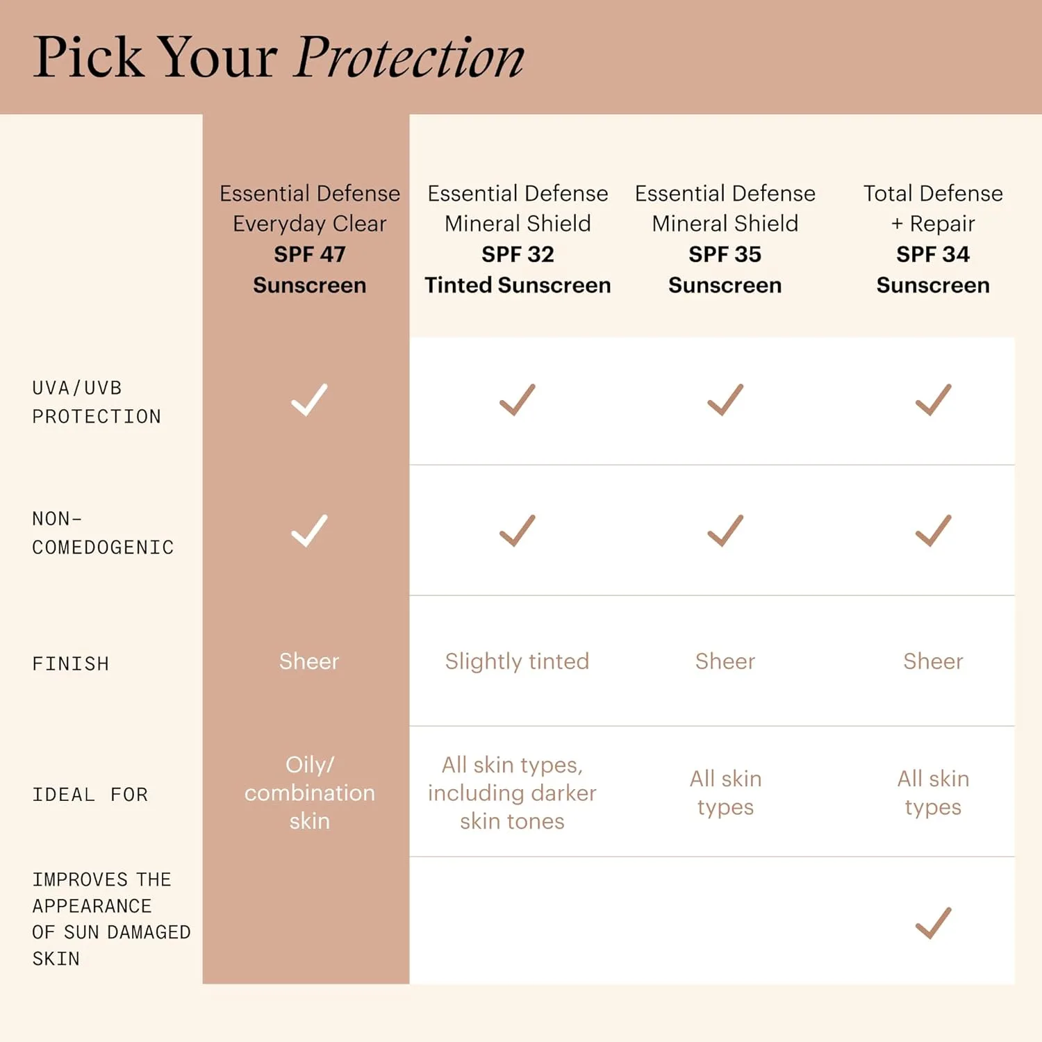 Солнцезащитный крем SkinMedica Essential Defense Everyday Clear Broad Spectrum SPF 47, 1,7 жидких унций. — фото 4