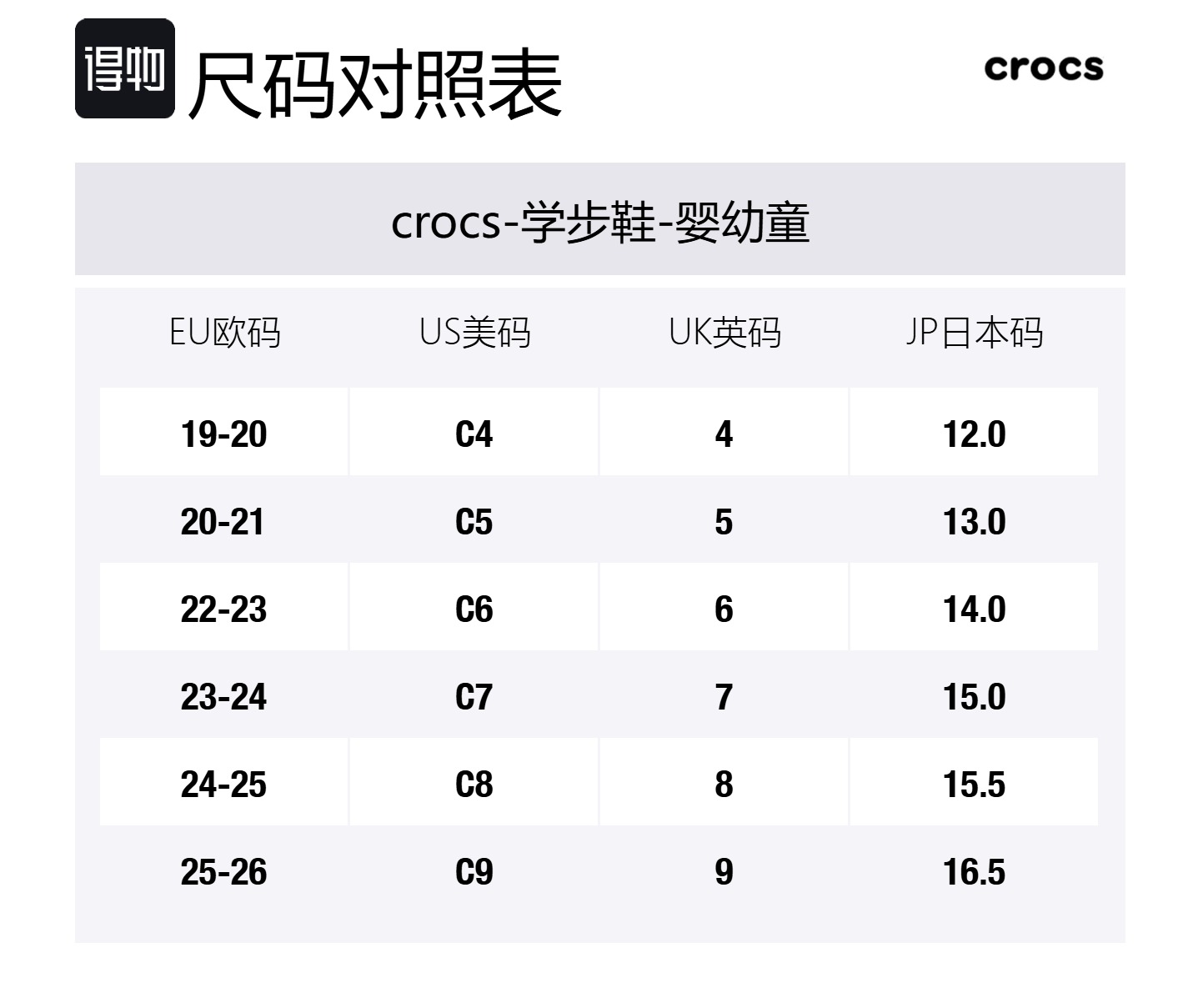 Crocs Классические клоги антискользящие износостойкие низкие детские туфли white для малышей — фото 2
