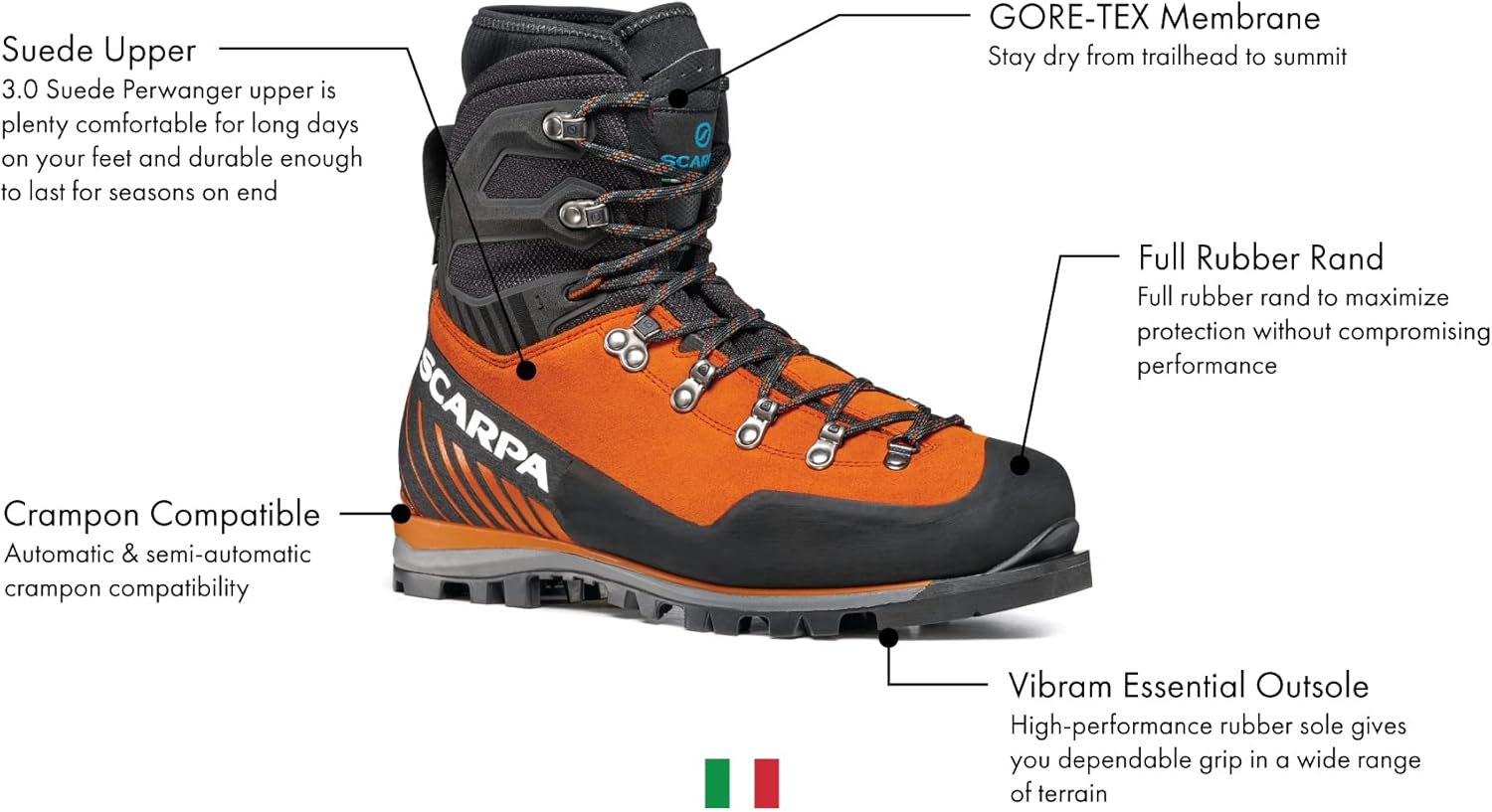 Мужские ботинки SCARPA Mont Blanc Pro GTX с водонепроницаемой мембраной Gore-Tex для походов и альпинизма — фото 2