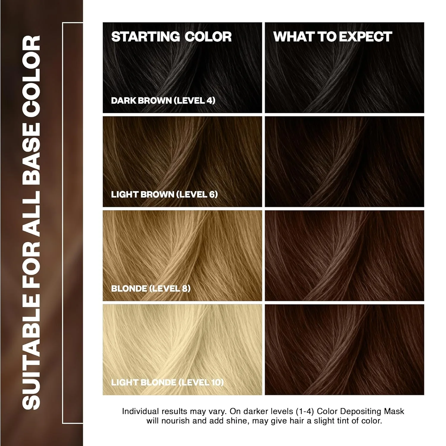 IGK Electric Bronze Color Depositing Hair Mask, Brilliant Bronze Semi Permanent Color Con + Gloss Toner, увлажняющая формула для блеска и обновления цвета, Vegan + Cruelty Free, 170 г, Electric Bronze (Brilliant Bronze) — фото 3