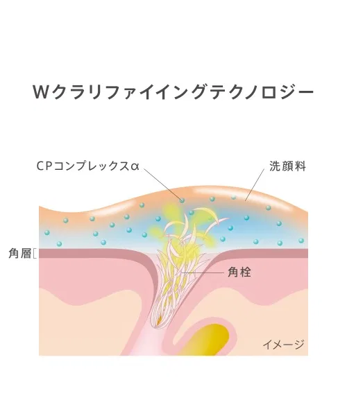 Гель для умывания Est — Гелевый очищающий Clarifying Gel Wash — фото 4