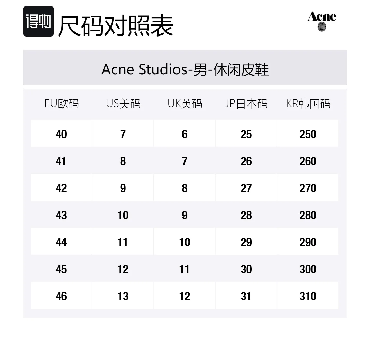 Acne Studios Мужские повседневные туфли синие — фото 2