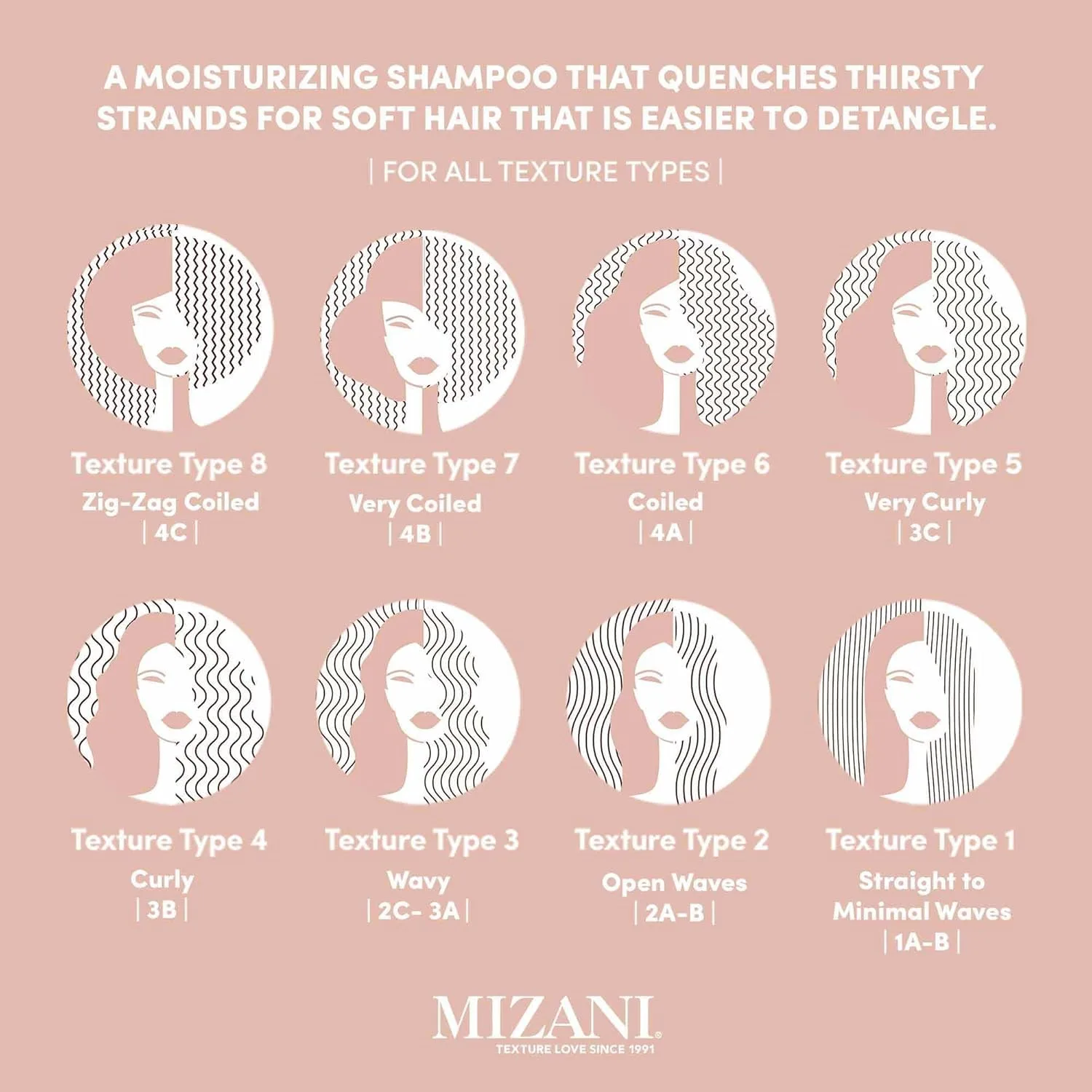 Увлажняющий шампунь Mizani Moisture Fusion - мягко очищает и кондиционирует волосы, содержит аргановое масло, подходит для сухих волос. 1000 мл (.) — фото 4