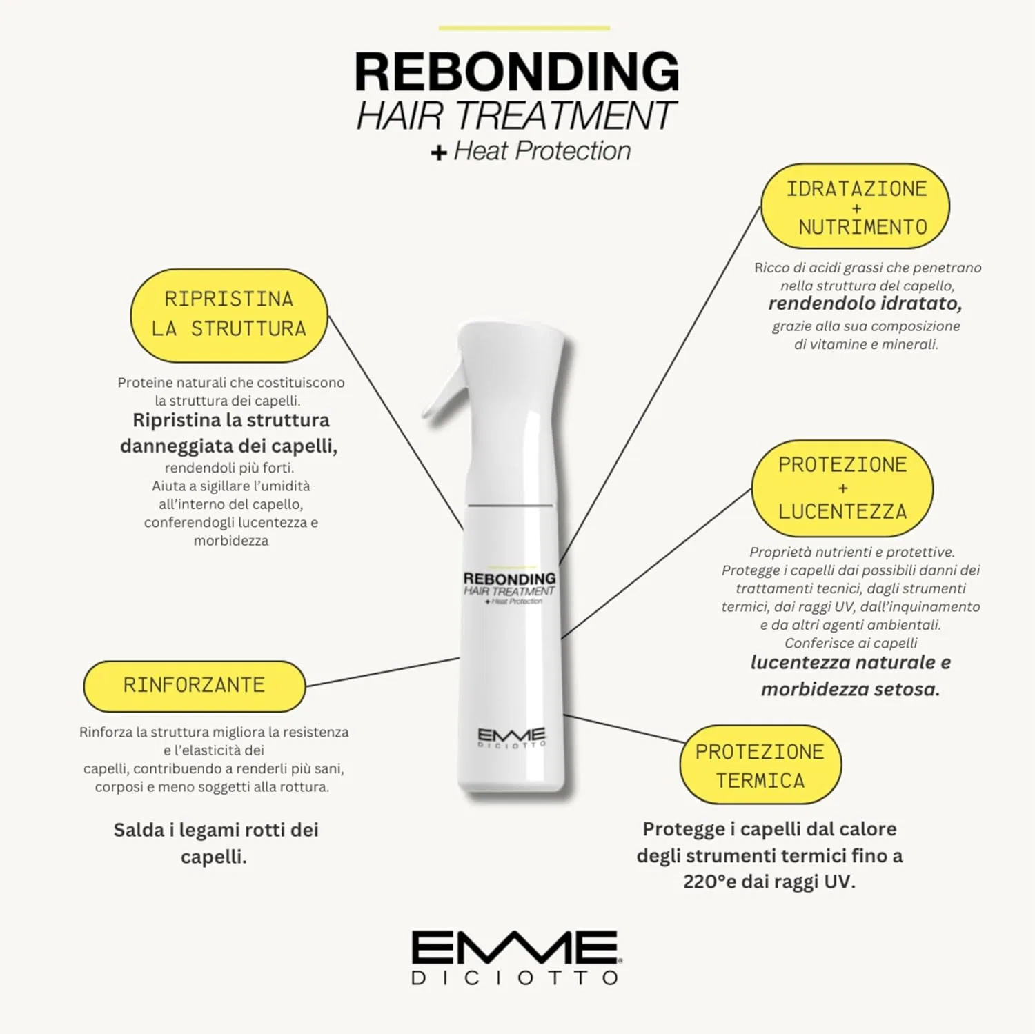 Набор для восстановления волос «Rebonding Hair Treatment + Heat Protection» от Emmediciotto Emme Diciotto — фото 3