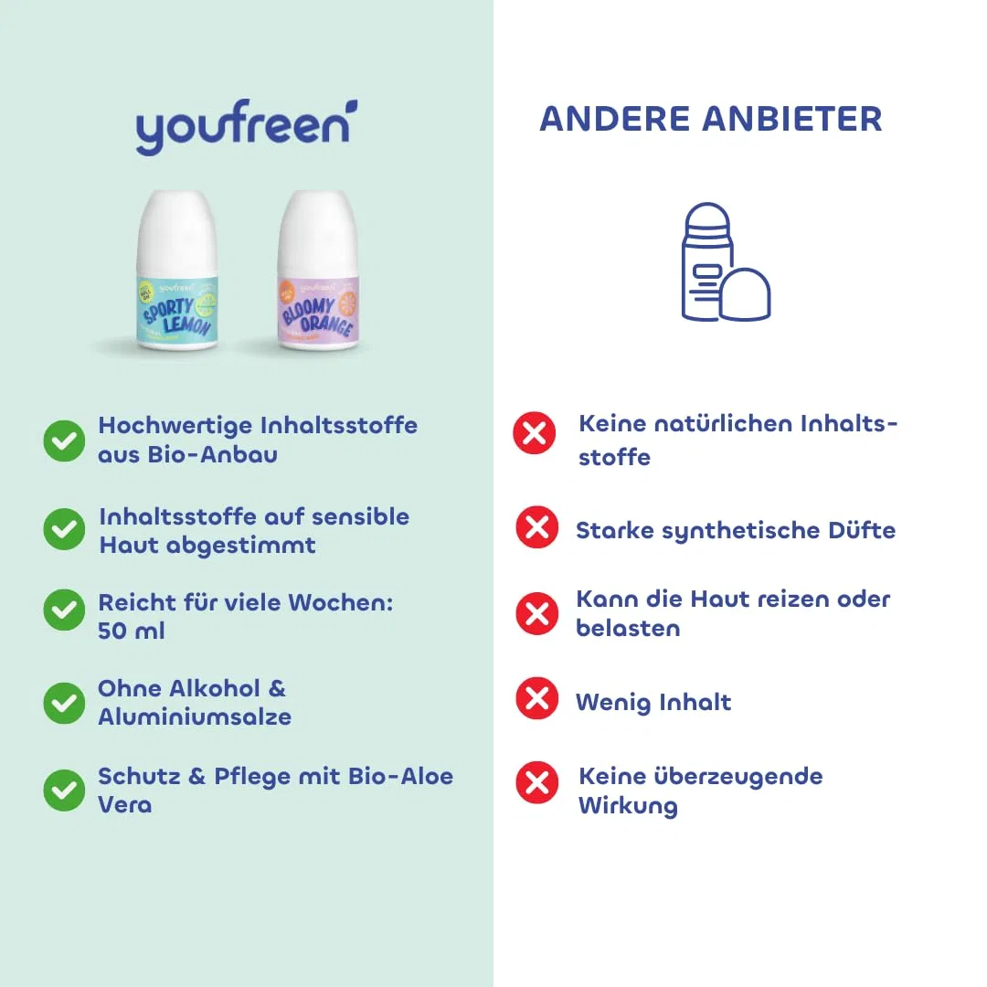 Детский дезодорант-ролик youfreen Sporty & Bloomy (2 x 50 мл) Youfreen — фото 2