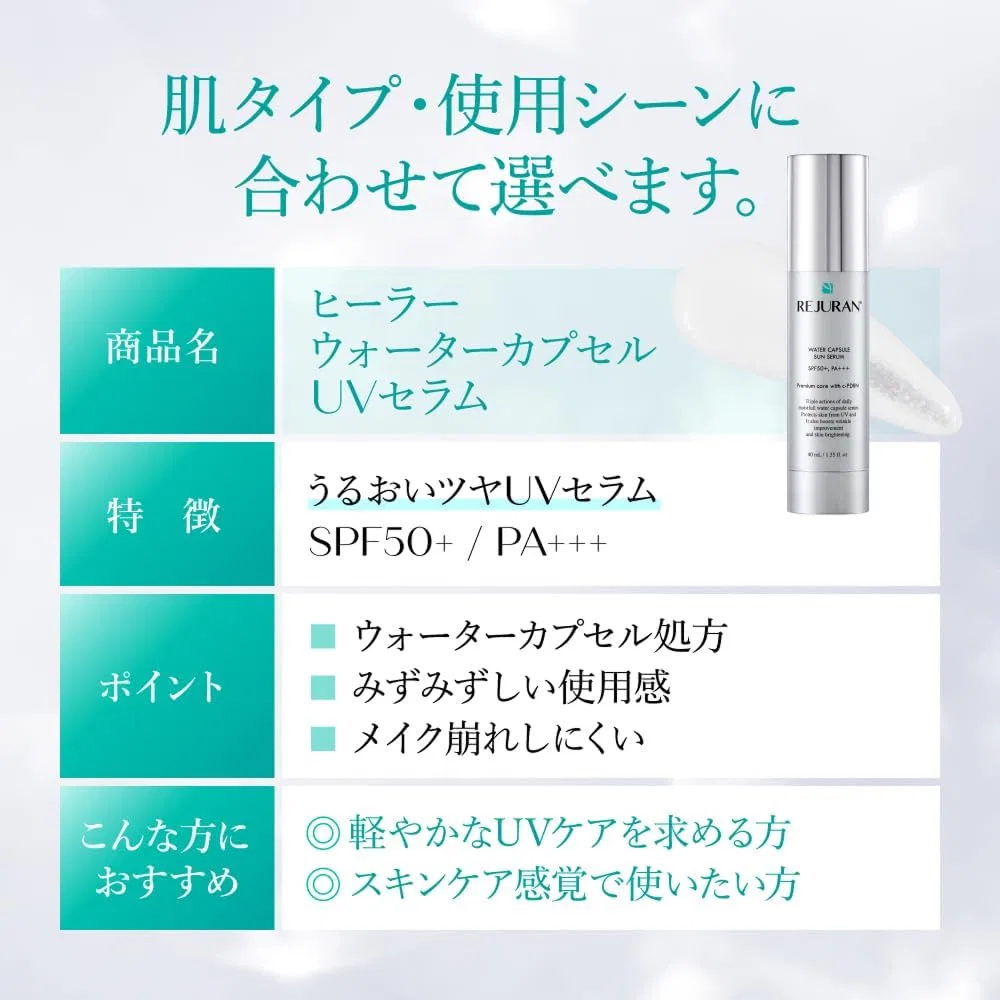 Солнцезащитный сыворотка-гель REJURAN Water Capsule UV Sunscreen SPF50+ PA+++ 40 мл — фото 4