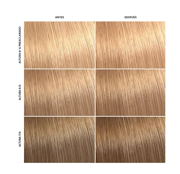 Временная окрашивающая маска Золотой Тон Color Fresh Mask Golden Gloss Wella Professionals, 150 ml — фото 3