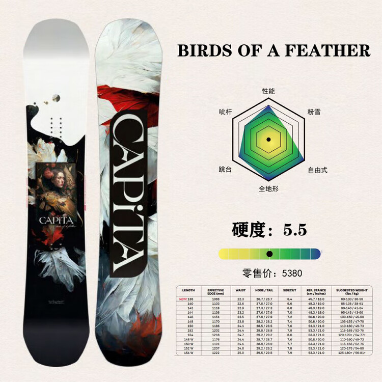 

Capita Сноуборд женский BIRDSOFAFEATHER Bird Board, 138 см