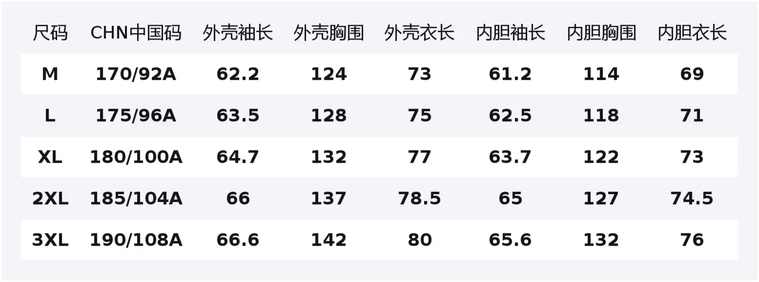 

Ветровка 3 в 1 мужская с подкладкой из водостойкой, маслоотталкивающей, ветрозащитной и износостойкой Polar Fleece CAMEL, distant mist синий/phantom черный