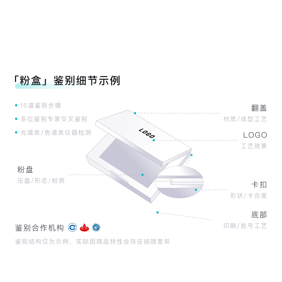 

TIMAGE Contested Green Flow Jade Tricolor Blush Palette Setting, легко растушевывается, для контуринга