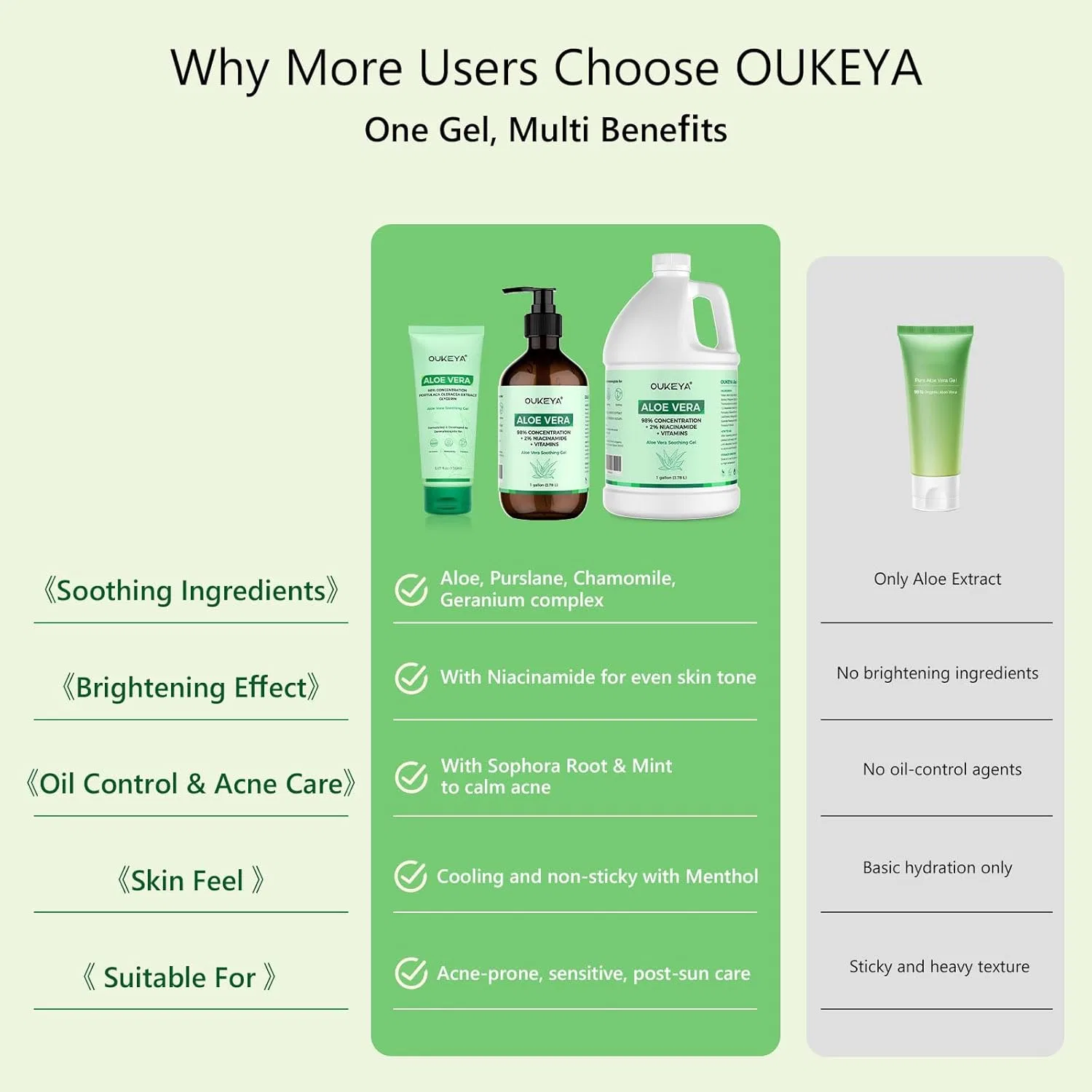 Гель алоэ вера с ниацинамидом OUKEYA, 3785 мл Oukeya, 3785 Ml — фото 2