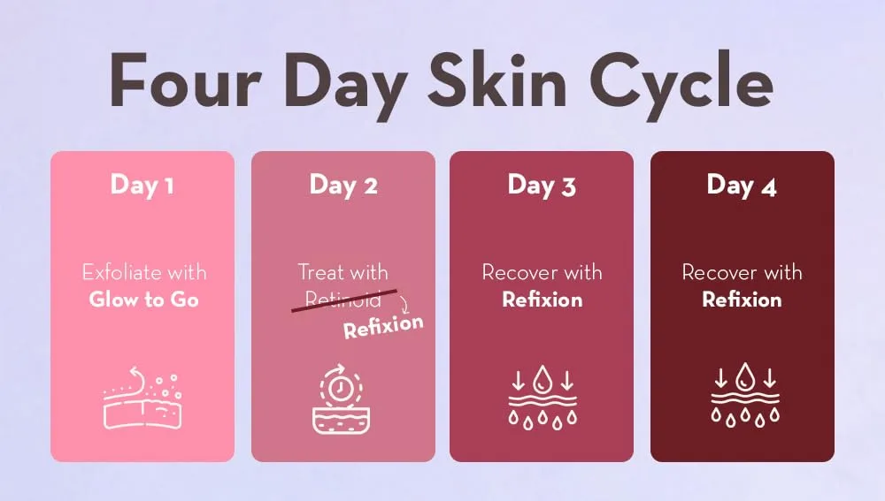 Sonage Skin Cycling Duo - подушечки с гликолевой кислотой, средство для снятия макияжа, отшелушивающее и осветляющее средство. — фото 2
