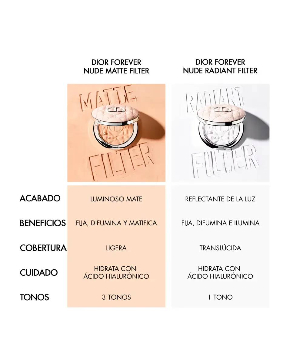 Forever Nude Radiant Filter Рассеянная фиксирующая пудра с сияющей отделкой Dior, 00 Luminescent — фото 4