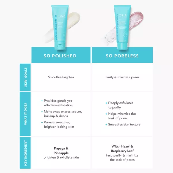 Так полированный отшелушивающий сахарный скраб Tula Skincare — фото 4