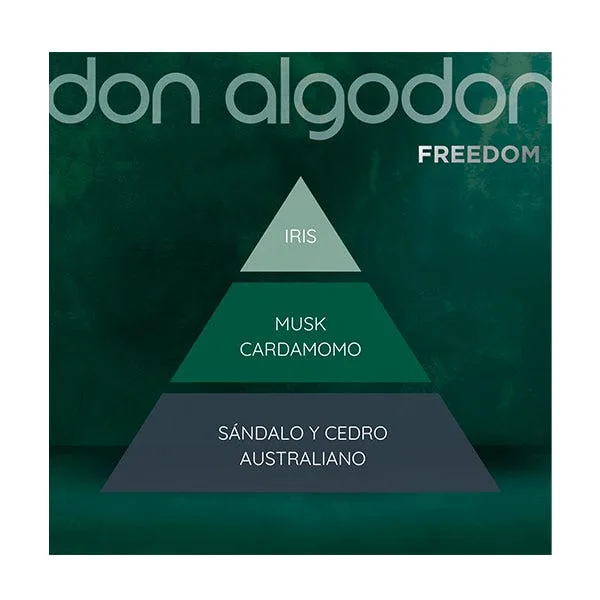 Туалетная вода для мужчин DON ALGODON Freedom 30 мл — фото 4