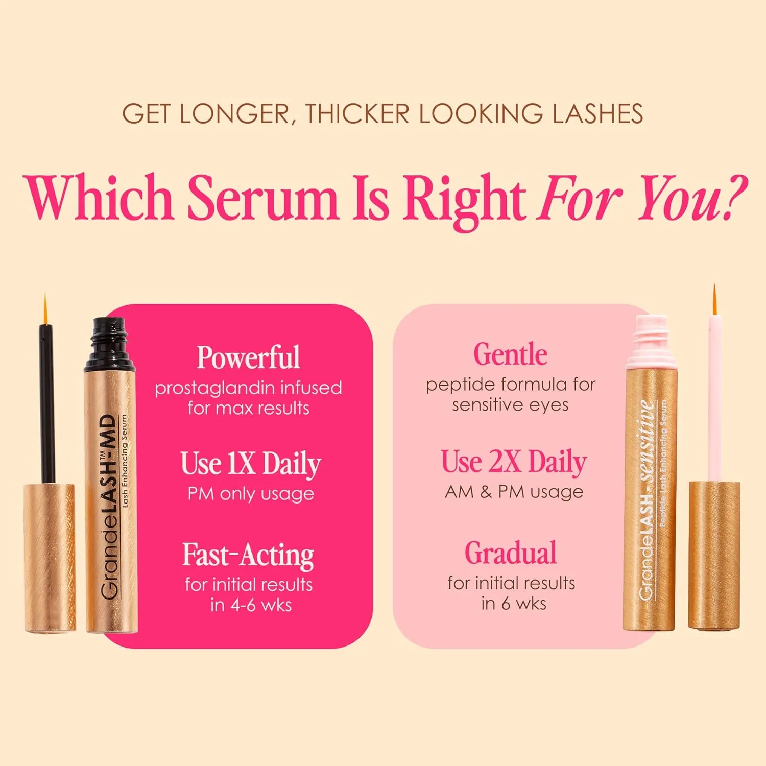 Grande Cosmetics GrandeLASH-Sensitive сыворотка для ресниц без простагландинов с пептидами для более густых и длинных ресниц, обогащенная питательными ботаническими компонентами, cruelty-free Дорожный, Gold — фото 3
