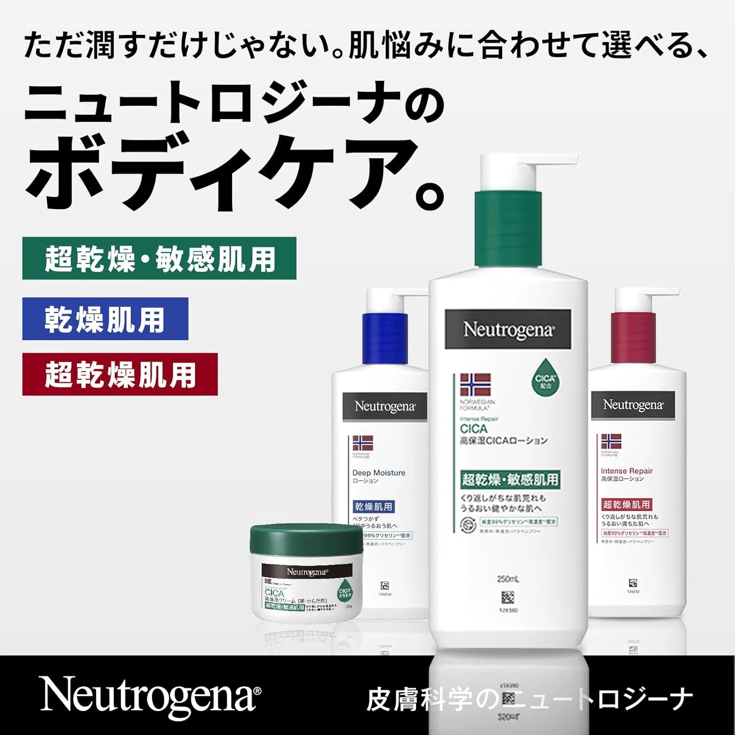 Крем для тела Neutrogena Norway Formula Intense Repair CICA 450 мл — фото 2