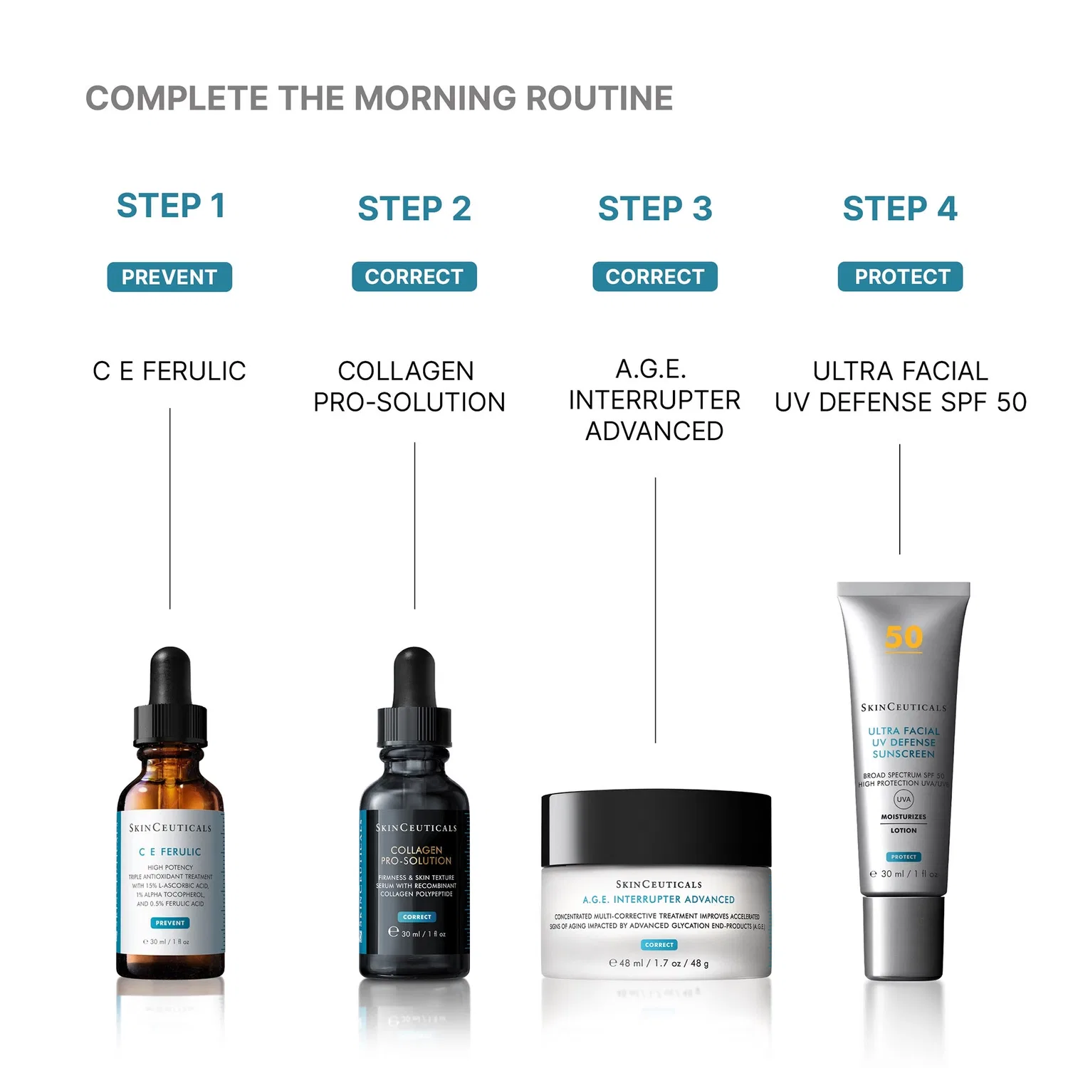 Сыворотка с коллагеновыми пептидами и протеиновым раствором, 30 мл Skinceuticals — фото 4