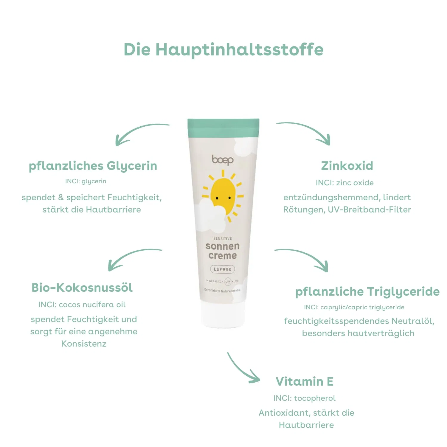 Солнцезащитный крем «Sensitive SPF 50» от boep Boep — фото 4