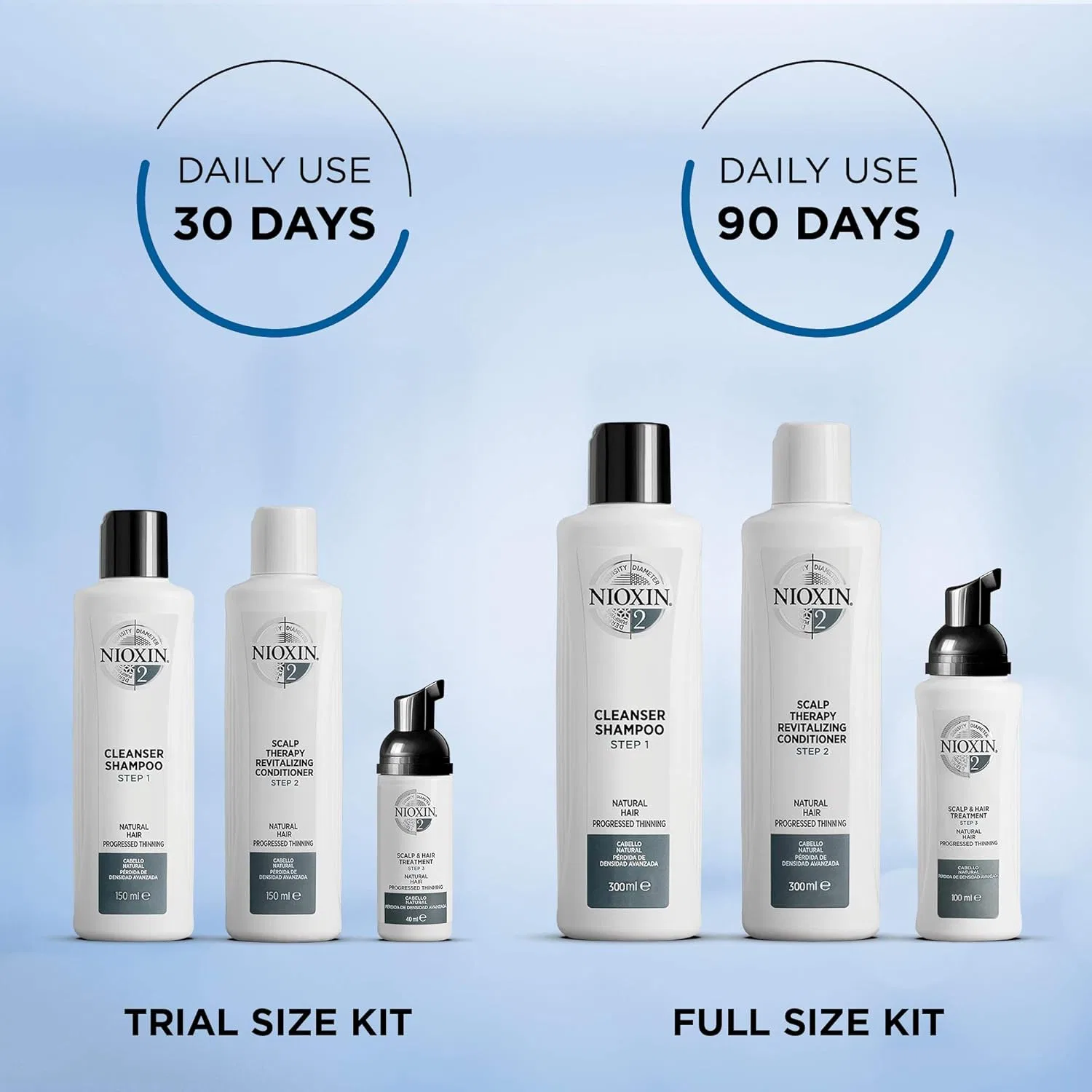 Набор Nioxin System 2 для утолщения и объема волос Nioxin — фото 4