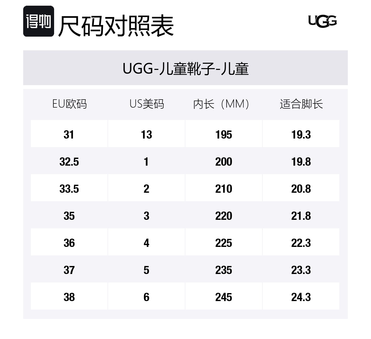 Neumel детские ботинки устойчивые к ударам и истиранию chestnut kids UGG, Chestnut — фото 2