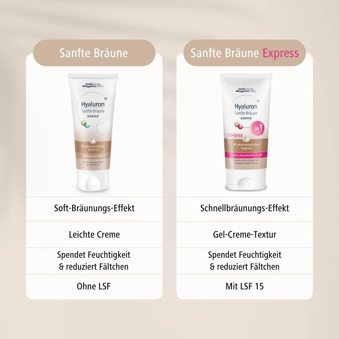 Крем для тела «Hyaluronic Gentle Tan Express» с эффектом автозагара Medipharma Cosmetics — фото 4