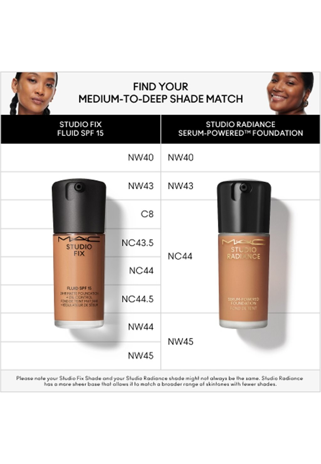 

Тональная основа Studio Fix Fluid Spf15 MAC, с8