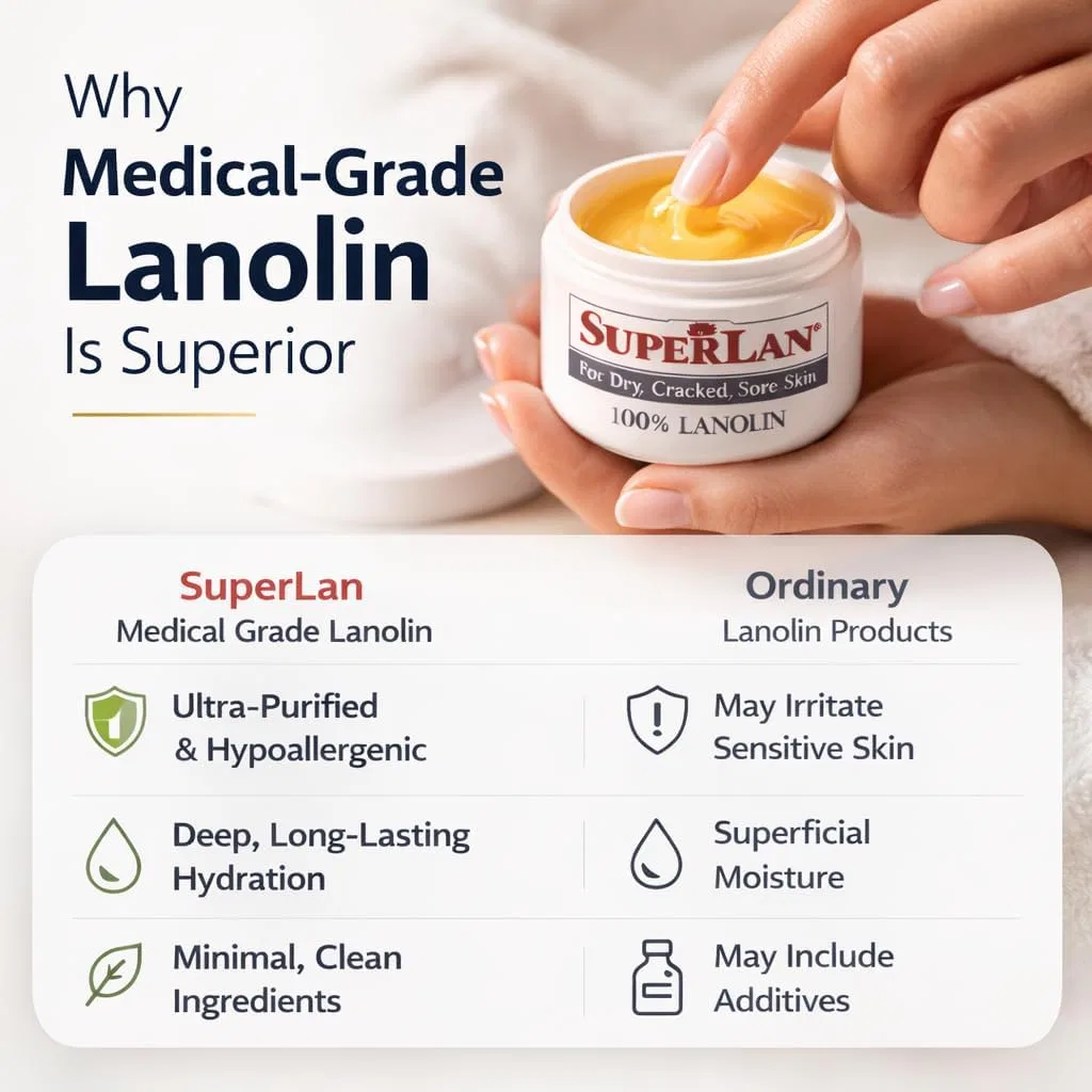 Лосьон для тела SuperLan Pure Lanolin Lite 28 г — фото 2