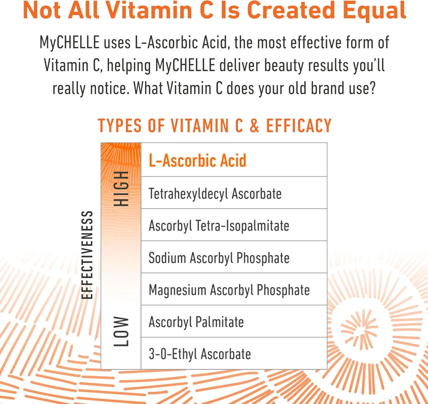 Сыворотка MyChelle Dermaceuticals — Для лица с витамином C % Perfect C Pro Serum, 15 мл — фото 3