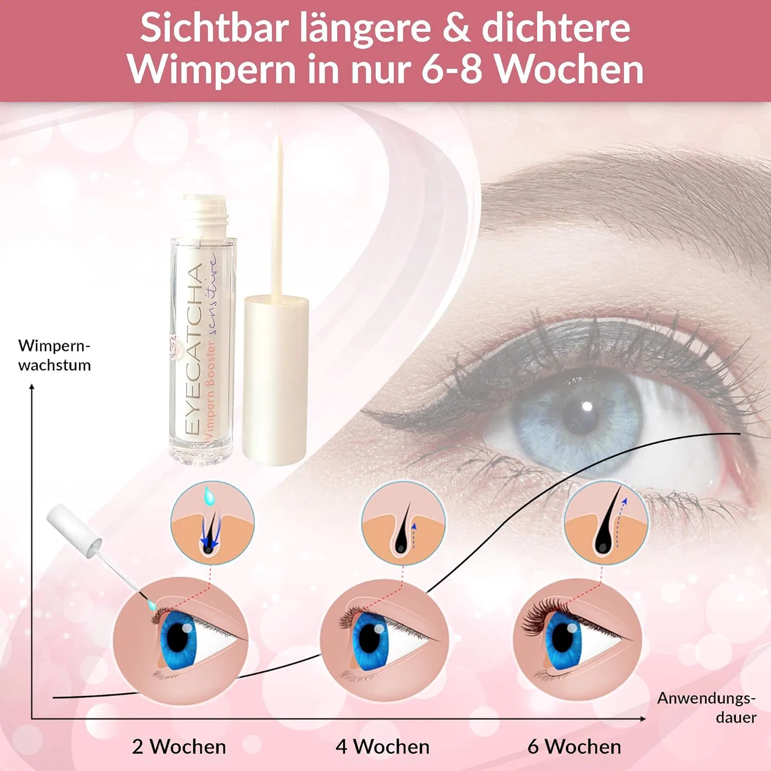 Веганская сыворотка для ресниц Sensitive 3 мл с биотином и пептидами Eyecatcha — фото 3