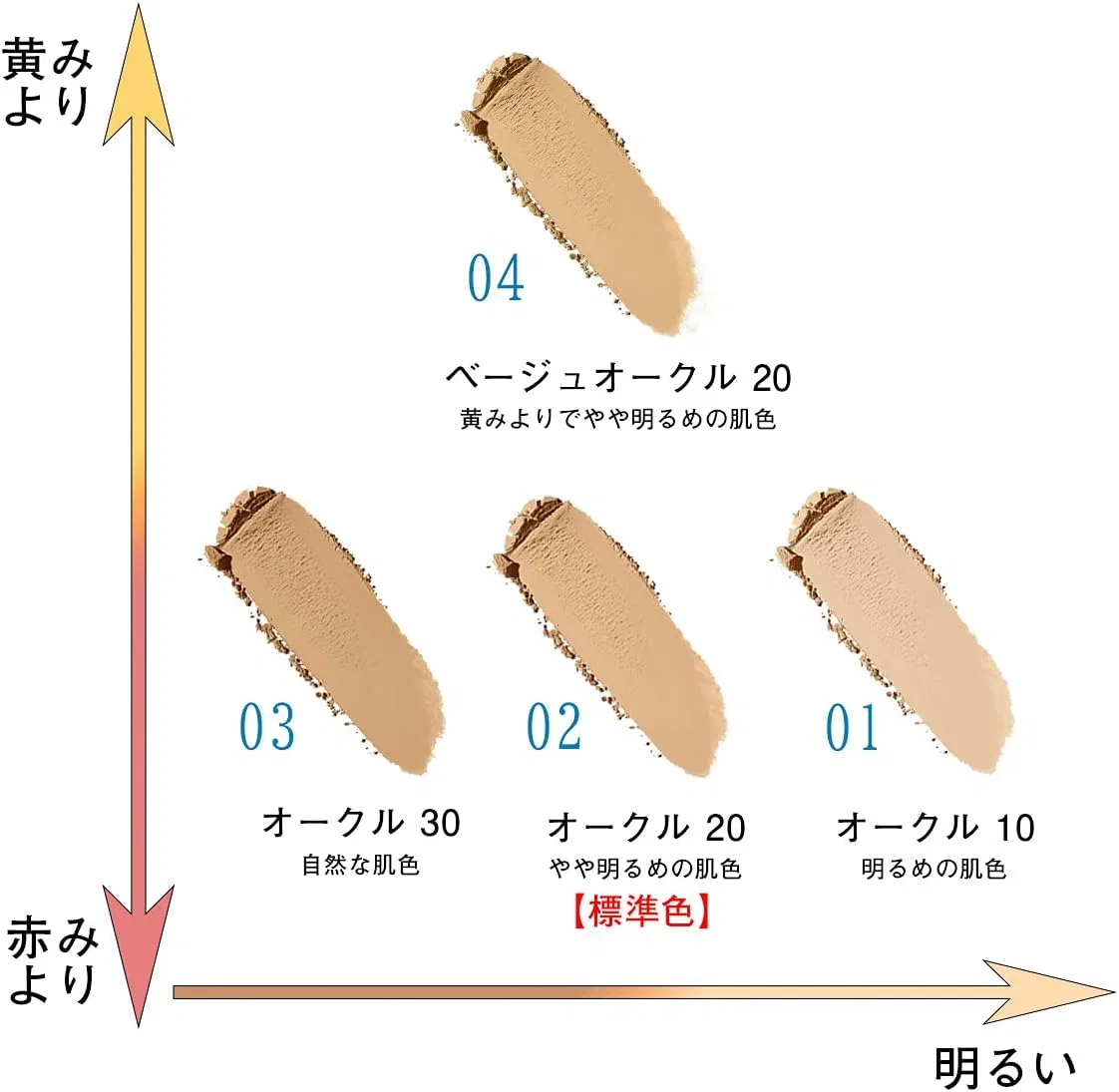 Пудра компактная Revlon ColorStay Long Wear UV Powder Foundation Ochre 10, 9 г — фото 2