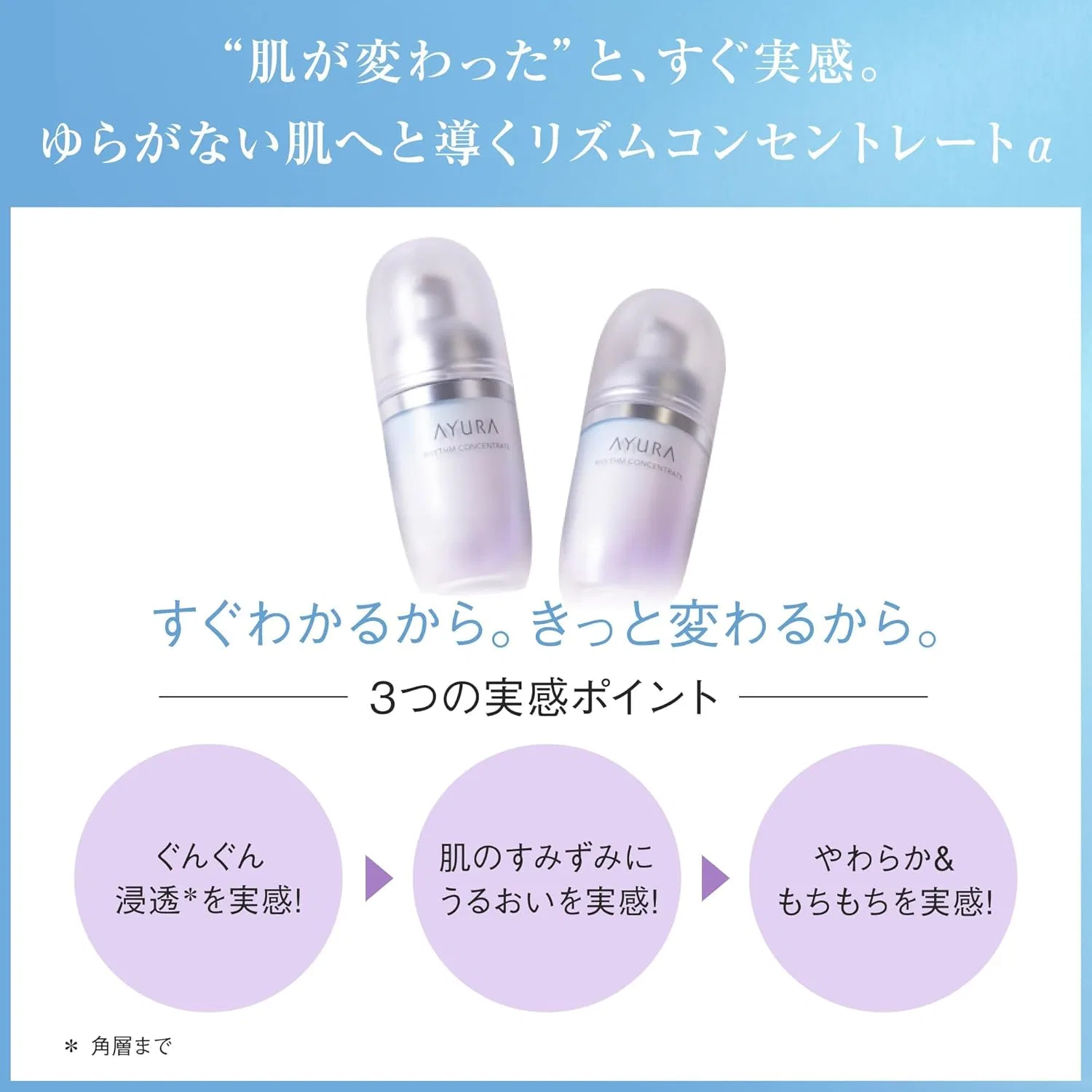 Набор для ухода за кожей AYURA Rhythm Concentrate α, 40 мл, сыворотка, 300 мл, лосьон, 300 мл, ванна, 50 мл — фото 3