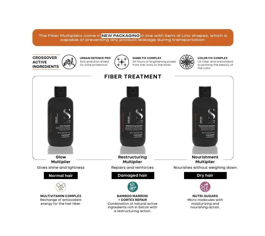 Кондиционер ALFAPARF MILANO Semi di Lino Sublime Cellula Madre Glow Multiplier для всех типов волос - добавляет блеск, защищает и усиливает цвет, 150 мл — фото 3