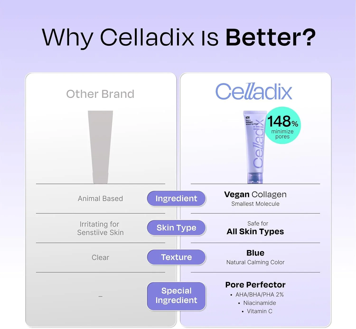 Маска для лица Celladix с коллагеном, 2.53 fl oz, с кисточкой — фото 3